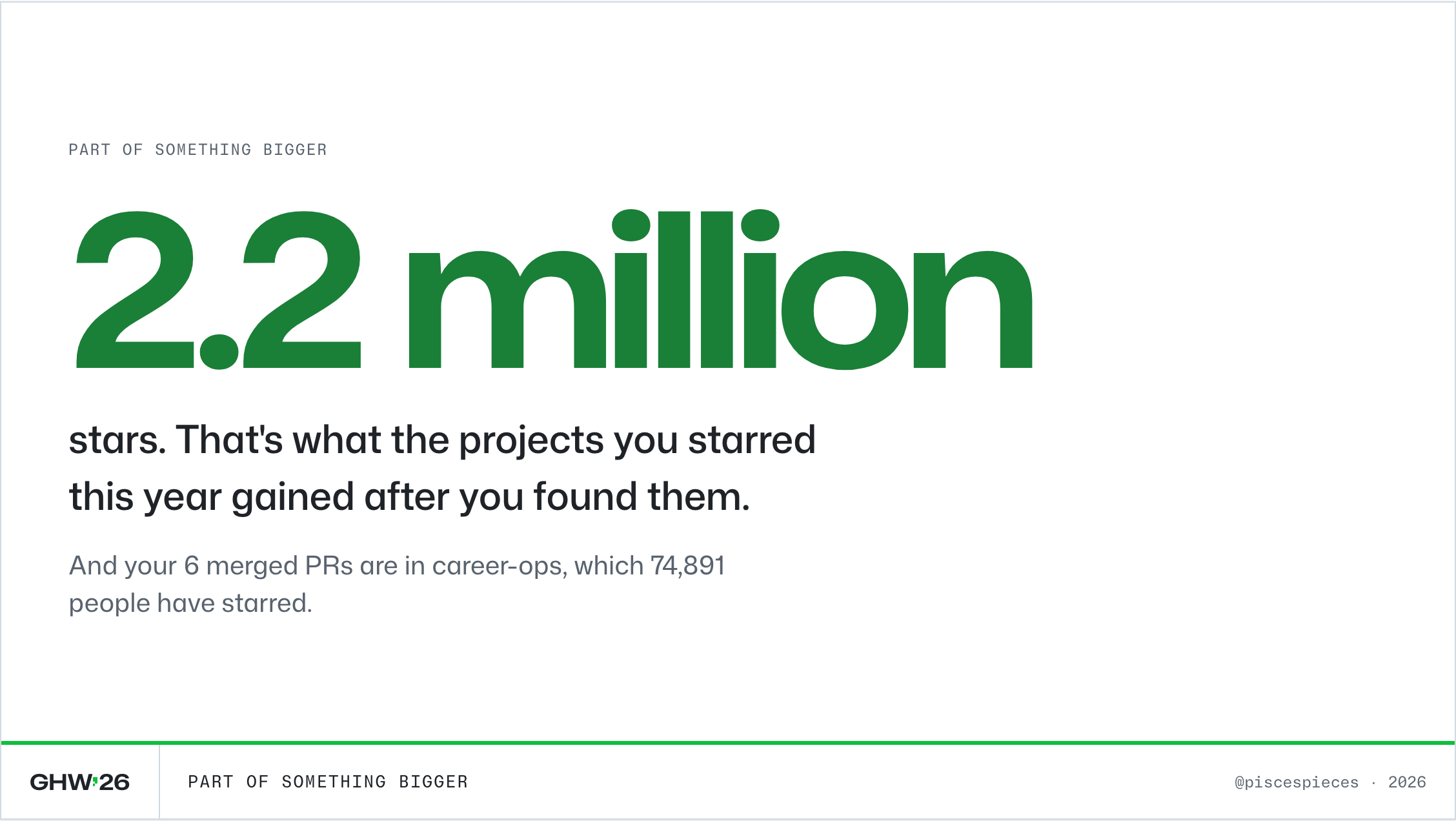 A part of something bigger card: one huge green number, 2.2 million stars, and what it counts